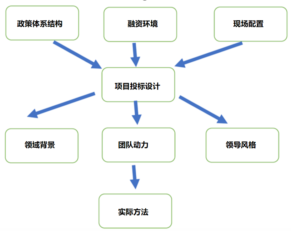 文中插图.png